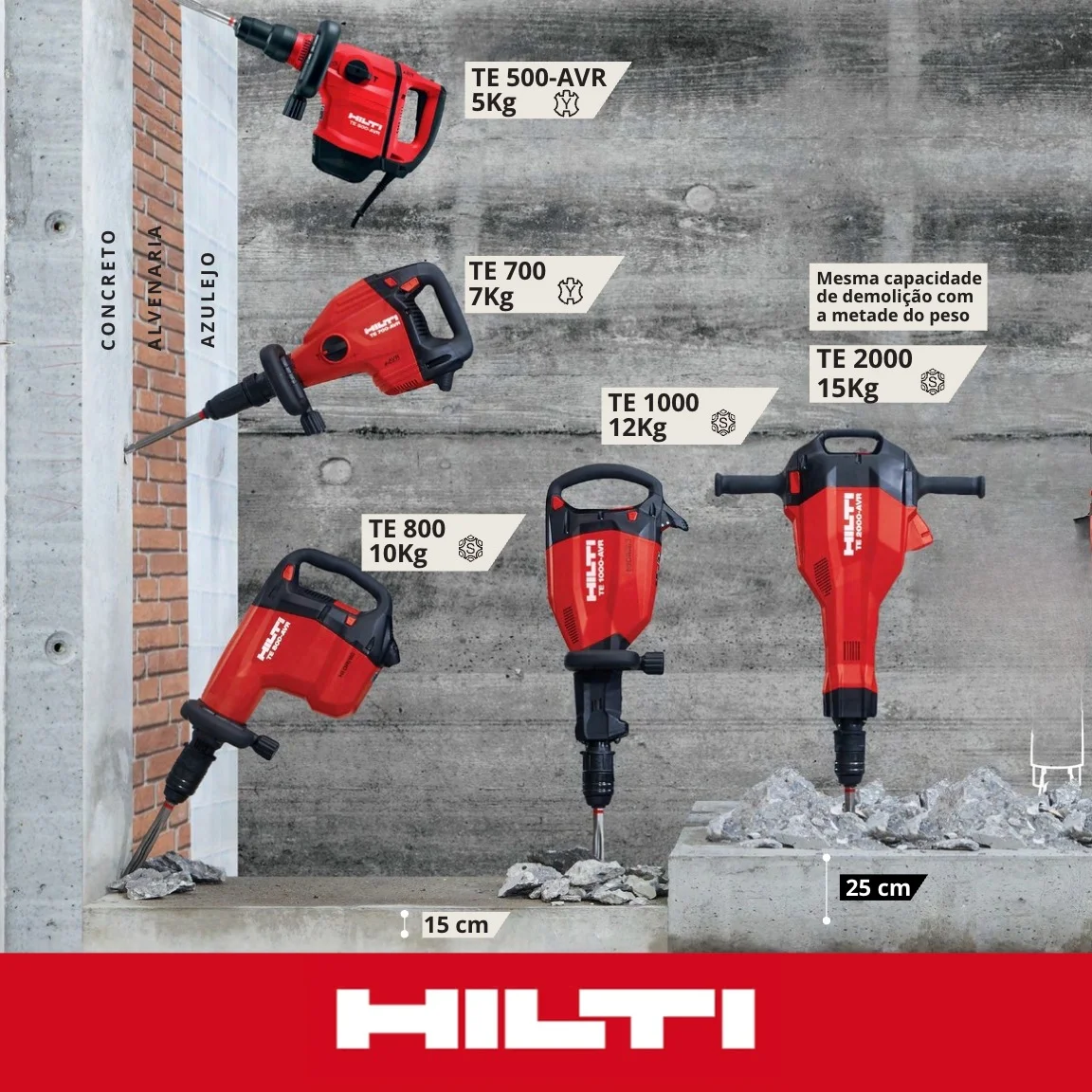 Martelo Rompedor e Demolidor Hilti de 5 a 15kg